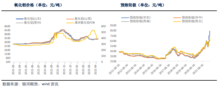 下游成交明显走弱 沪铝短期震荡整理