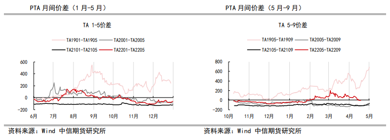 PTA：短期波幅较大 警惕成本回落风险