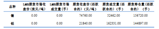 国内全面降准 铜铝震荡收涨