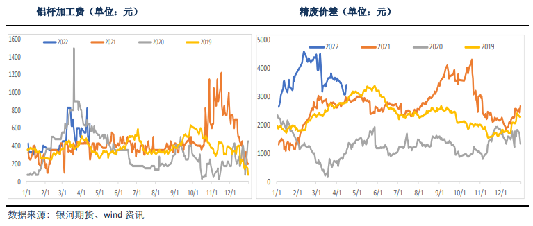 下游成交明显走弱 沪铝短期震荡整理