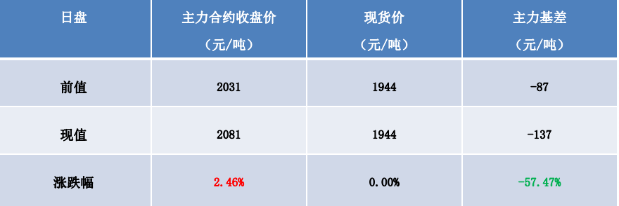 供给高位 玻璃短期维持震荡运行