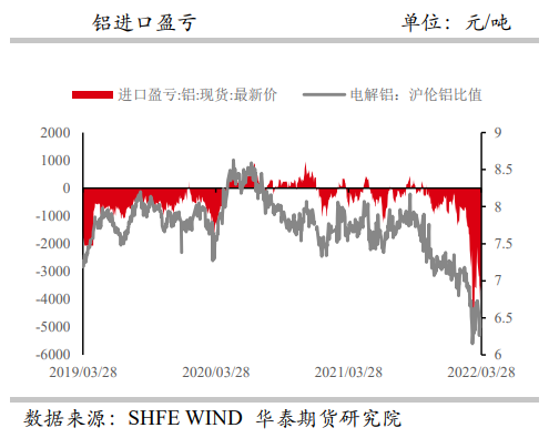 开工产能持续抬升 铝弱势震荡