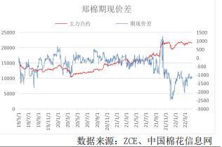 下游市场弱势格局 棉花价格涨幅受限制