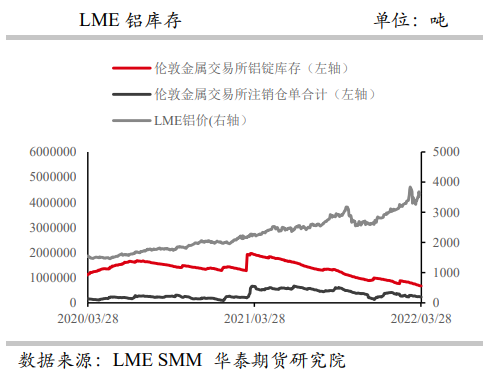 开工产能持续抬升 铝弱势震荡