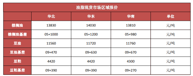 天气拖累播种进度 油脂油料上行驱动强劲