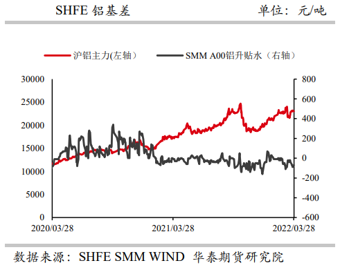 开工产能持续抬升 铝弱势震荡