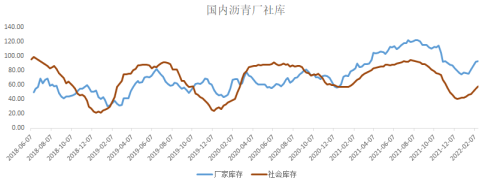 需求改善步伐缓慢 沥青跟随原油小幅调整