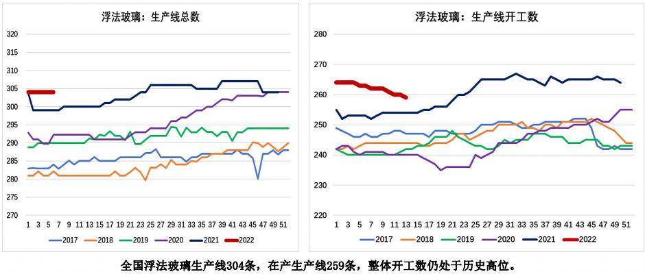 供给高位 玻璃短期维持震荡运行