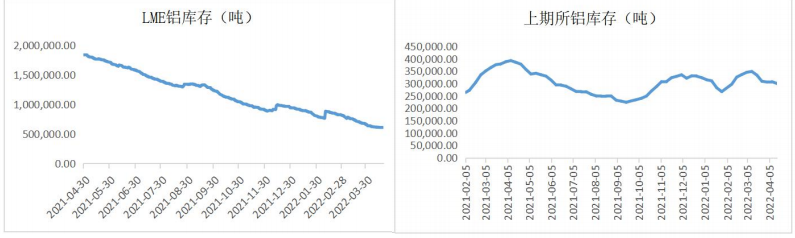 疫情后消费预期向好 铝价有所支撑