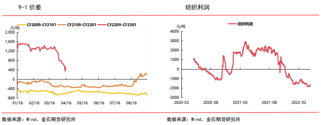 下游生产补库意愿低迷 棉花维持弱势