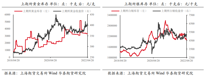 美元高位回落 黄金出现反弹