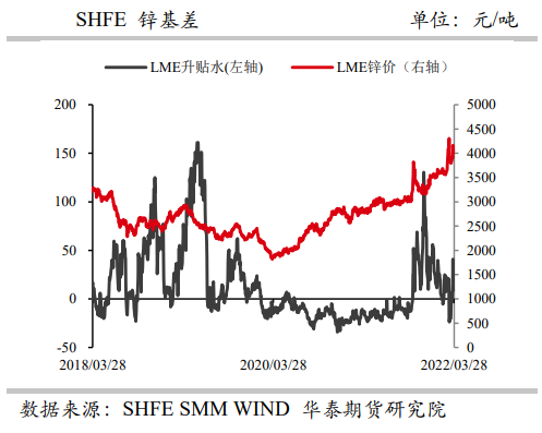 物流受阻锌锭阶段性累库 沪锌高位震荡