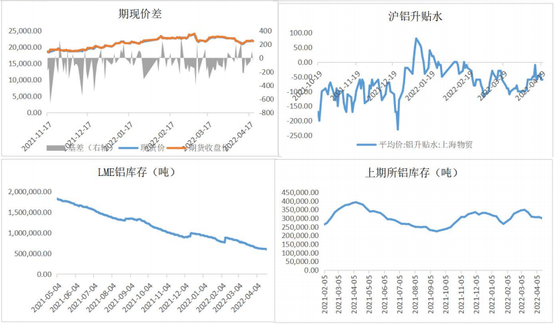 旺季去库情绪佳 铝价有所支撑