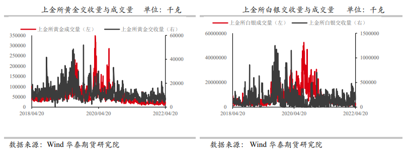 美元高位回落 黄金出现反弹