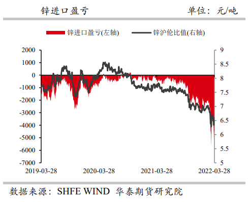 物流受阻锌锭阶段性累库 沪锌高位震荡