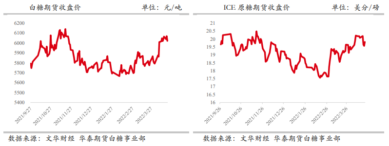 利润严重倒挂限制进口 白糖供需有好转预期