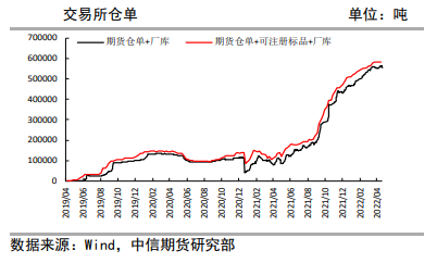 供应端现俄针减量消息 纸浆有向上突破可能