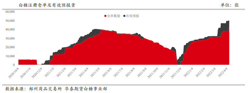 利润严重倒挂限制进口 白糖供需有好转预期