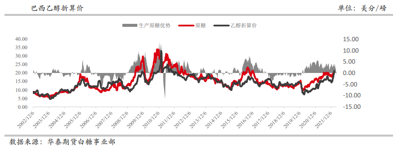 利润严重倒挂限制进口 白糖供需有好转预期