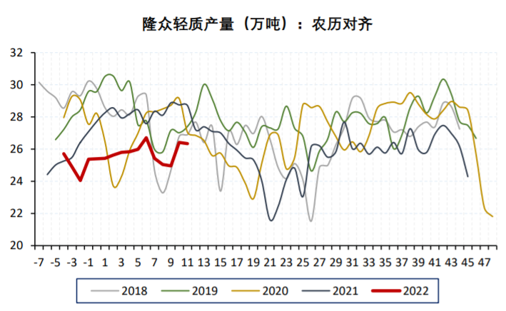 刚需不及产量 纯碱向上动能不足