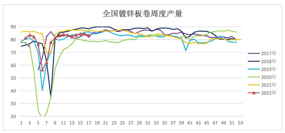 疫情扰动下旺季库存走平 锌价短期区间震荡