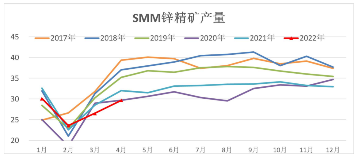 疫情扰动下旺季库存走平 锌价短期区间震荡