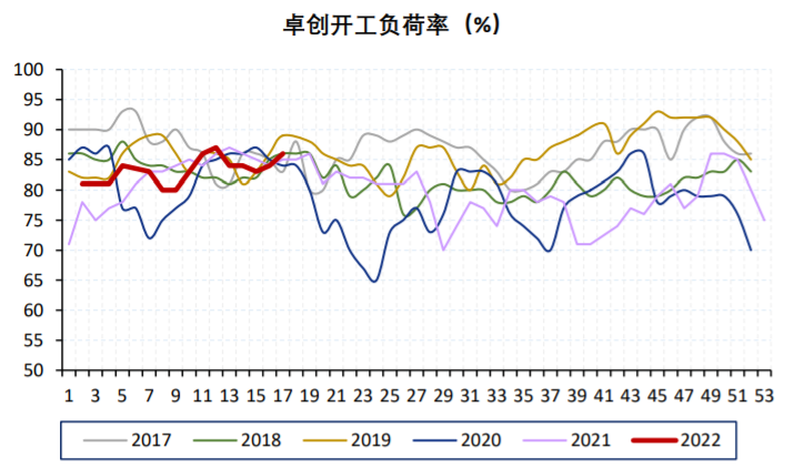 刚需不及产量 纯碱向上动能不足