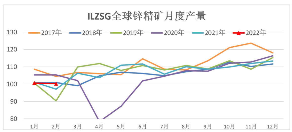 疫情扰动下旺季库存走平 锌价短期区间震荡