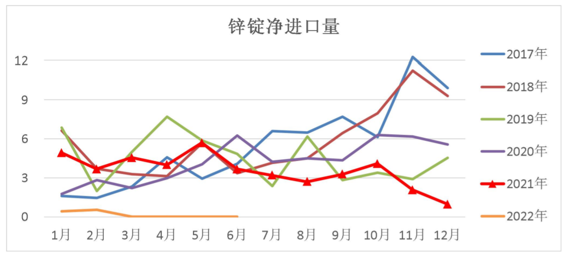 疫情扰动下旺季库存走平 锌价短期区间震荡