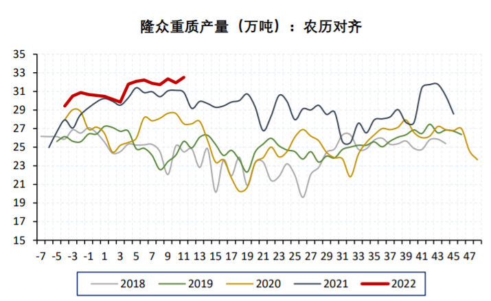 刚需不及产量 纯碱向上动能不足