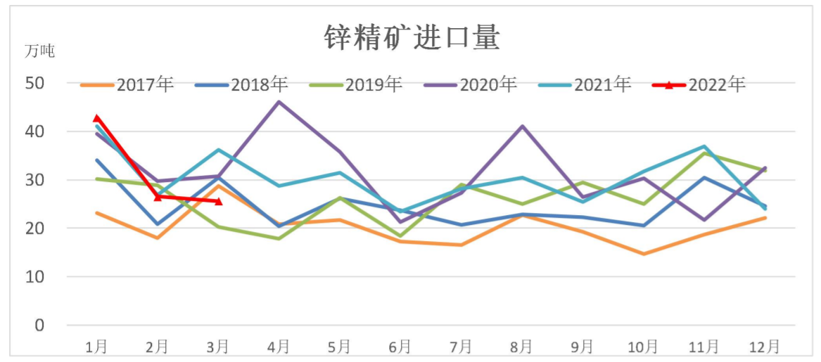 疫情扰动下旺季库存走平 锌价短期区间震荡