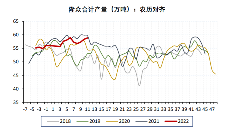 刚需不及产量 纯碱向上动能不足