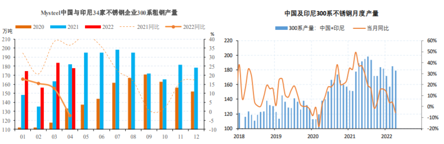 不锈钢：现实库存偏高 关注下游订单情况