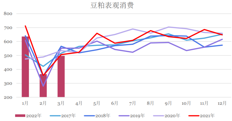 需求现实预期均有好转 豆粕有望转强