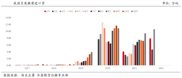 美联储或加速收紧政策 郑糖随原糖回落