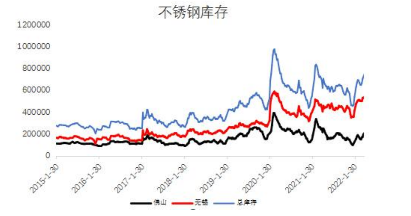 矿的供应增加镍震荡运行 不锈钢上涨受限