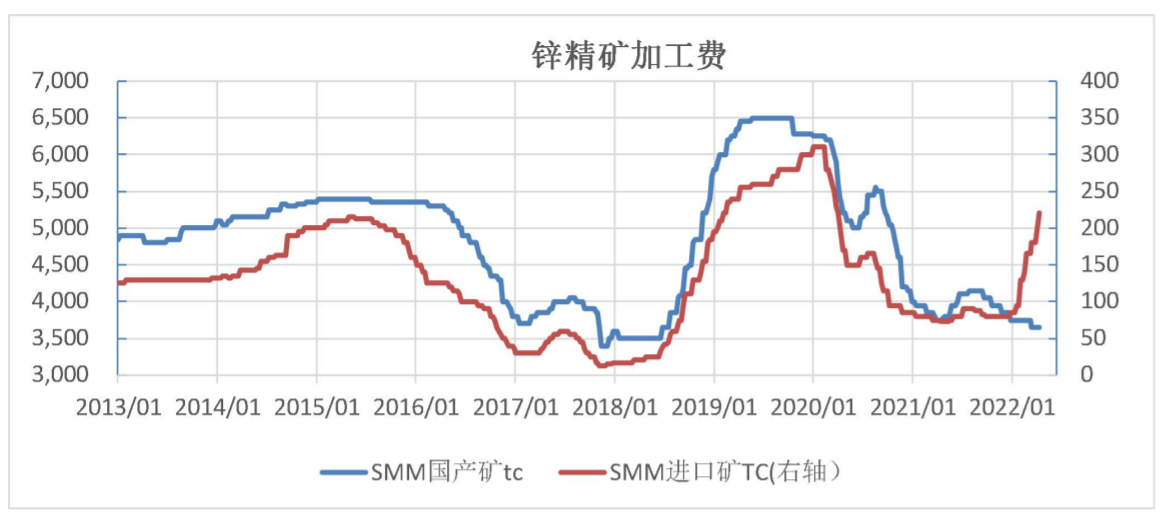 疫情扰动下旺季库存走平 锌价短期区间震荡