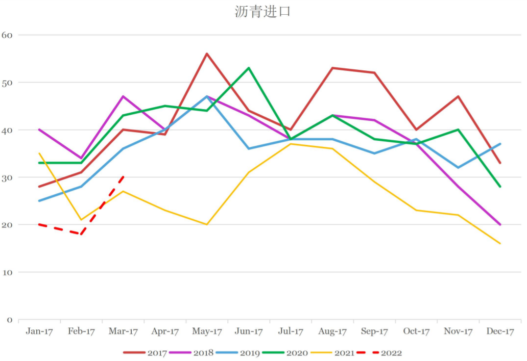 成本端未趋势性拐头 沥青需求仍有季节性希望