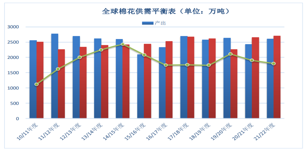 进口倒挂支撑棉价 郑棉短期区间震荡