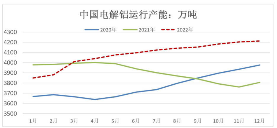 疫情管控持续抑制供需 铝短期震荡