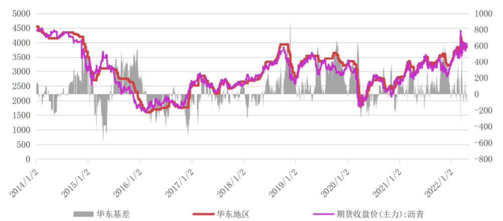 成本端未趋势性拐头 沥青需求仍有季节性希望