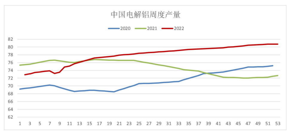 疫情管控持续抑制供需 铝短期震荡