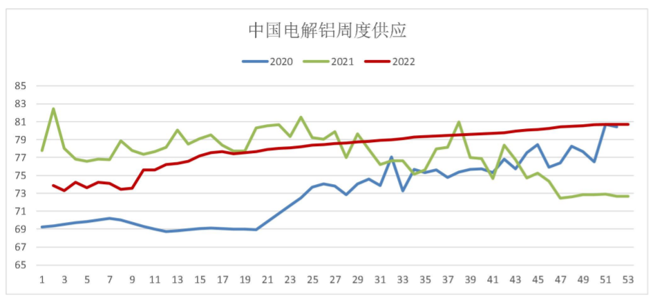 疫情管控持续抑制供需 铝短期震荡