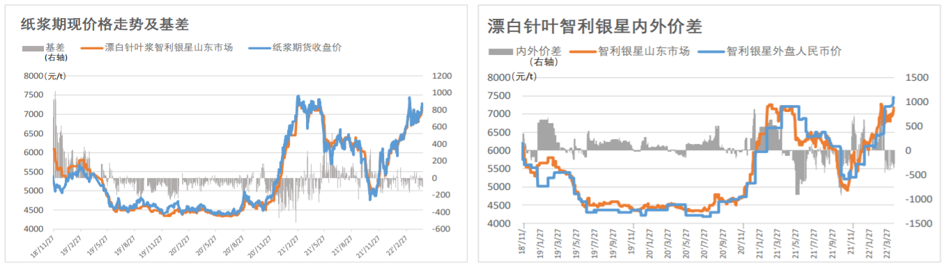 芬兰纸业协会歇工结束 纸浆盘面走弱 