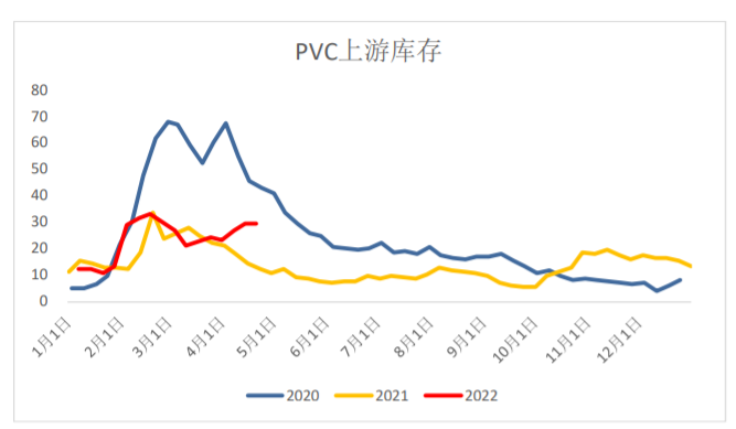 成本持续下塌 PVC短期悲观