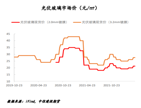 地产回暖预期较强 纯碱有偏强可能