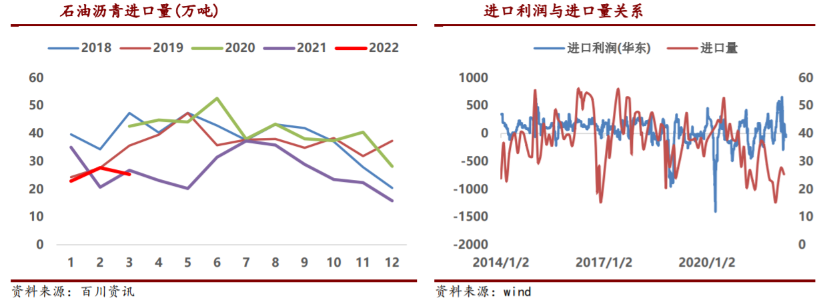 低端资源涨幅有限 沥青基差仍较弱