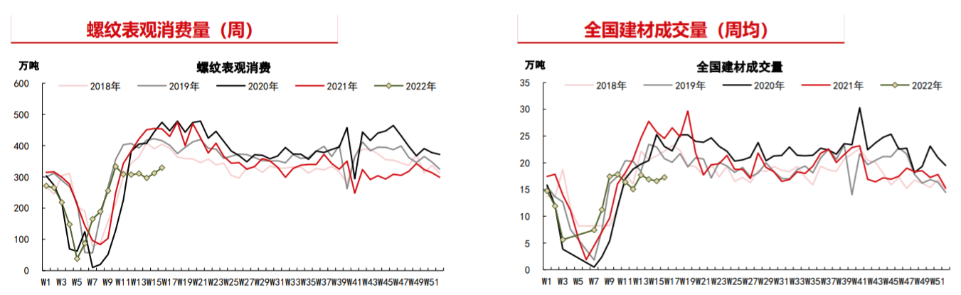 粗钢压产政策落地 负反馈下螺纹承压