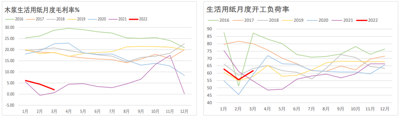 芬兰纸业协会歇工结束 纸浆盘面走弱 