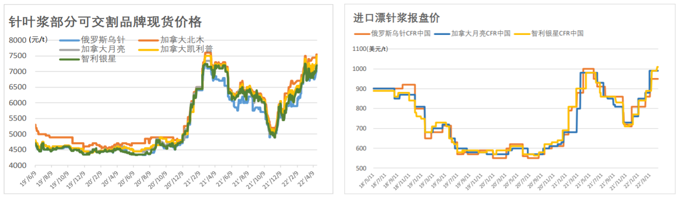 芬兰纸业协会歇工结束 纸浆盘面走弱 